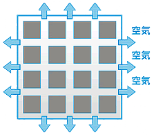 暗線入りボード