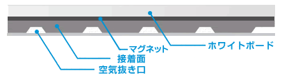 壁に貼れる秘密